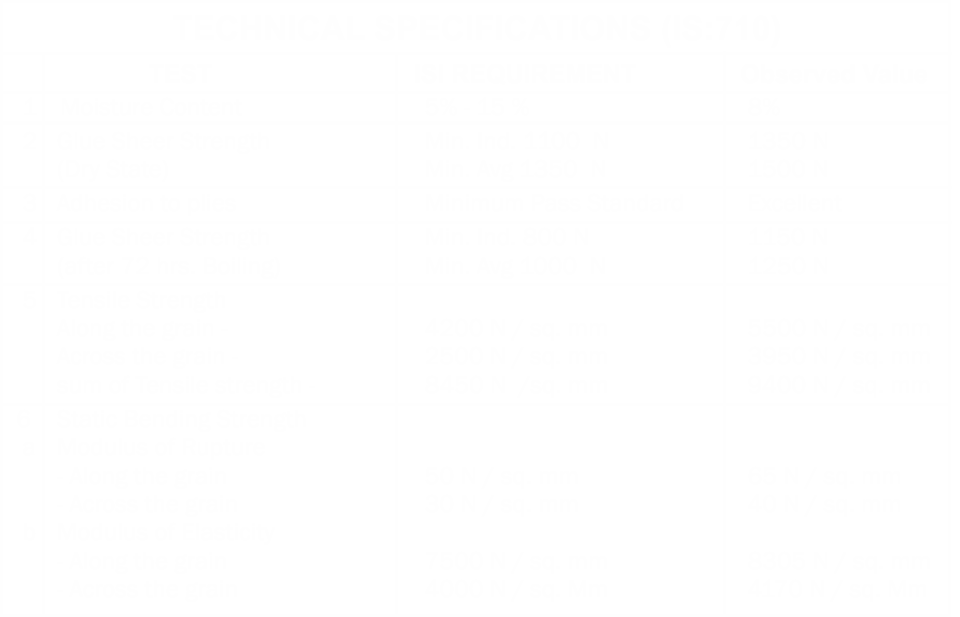 Marine Plywood Manufacturers in West Bengal